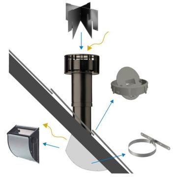 Solar Star multivent zolderventilatie t.b.v. lucht aanvoer